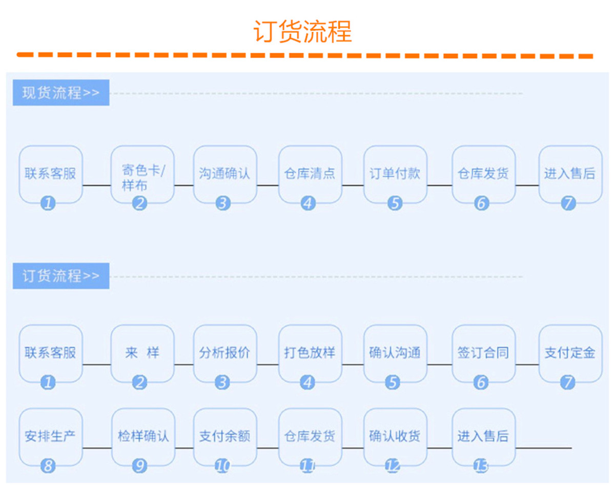 订货流程.JPG